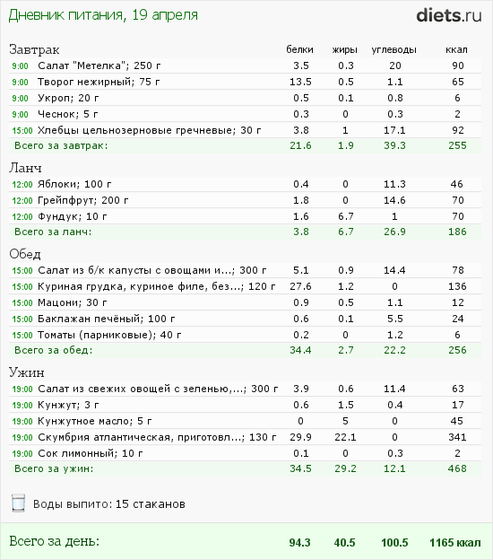 http://www.diets.ru/data/dp/2012/0419/441259.png?rnd=2215