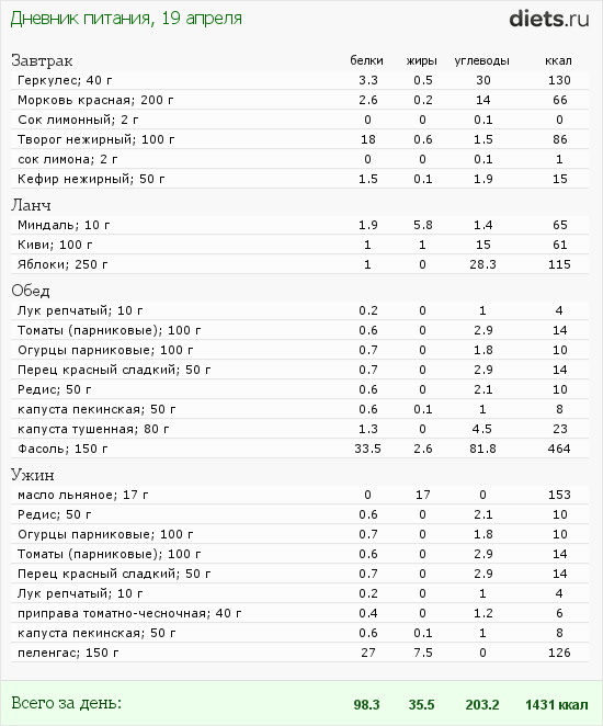 http://www.diets.ru/data/dp/2012/0419/460319.png?rnd=5350