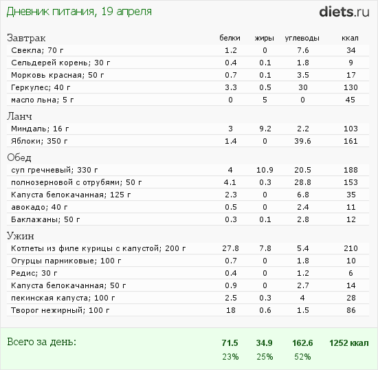 http://www.diets.ru/data/dp/2012/0419/469467.png?rnd=3508