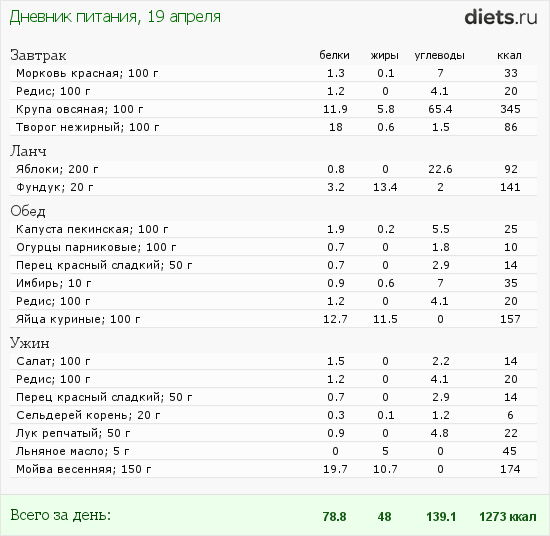 http://www.diets.ru/data/dp/2012/0419/472992.png?rnd=1449