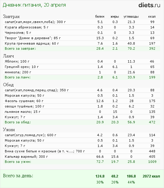 http://www.diets.ru/data/dp/2012/0420/444256.png?rnd=7261