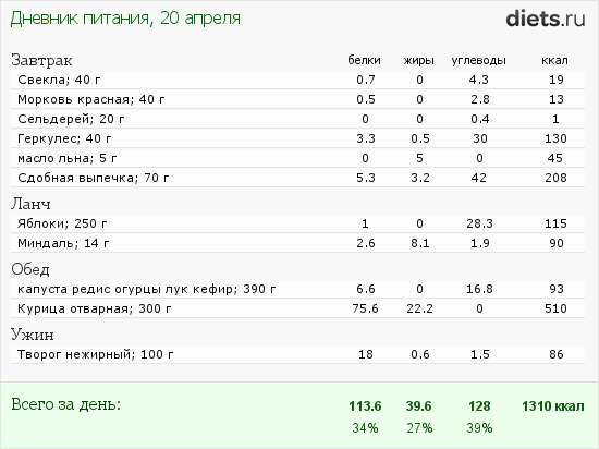 http://www.diets.ru/data/dp/2012/0420/469467.png?rnd=1714