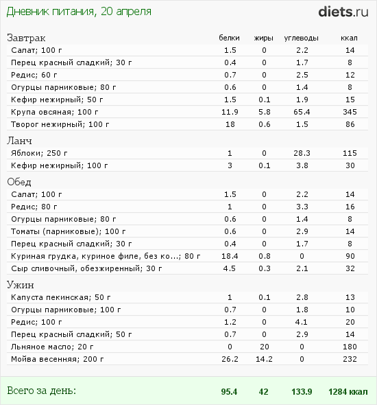 http://www.diets.ru/data/dp/2012/0420/472992.png?rnd=7367