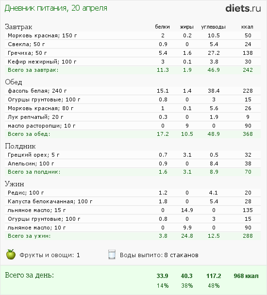 http://www.diets.ru/data/dp/2012/0420/474608.png?rnd=4971