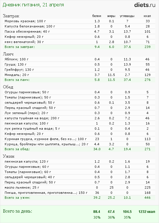 http://www.diets.ru/data/dp/2012/0421/424951.png?rnd=5351