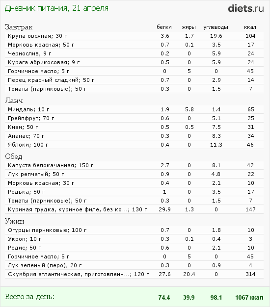 http://www.diets.ru/data/dp/2012/0421/458818.png?rnd=2512