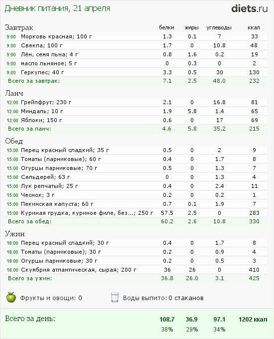 http://www.diets.ru/data/dp/2012/0421/476287.png?rnd=7147