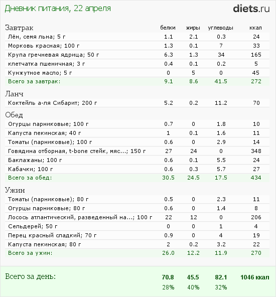 http://www.diets.ru/data/dp/2012/0422/440487.png?rnd=7781