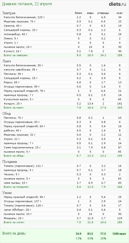 http://www.diets.ru/data/dp/2012/0422/451321.png?rnd=3508