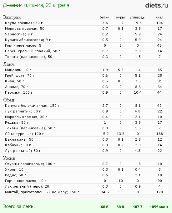 http://www.diets.ru/data/dp/2012/0422/458818.png?rnd=7948