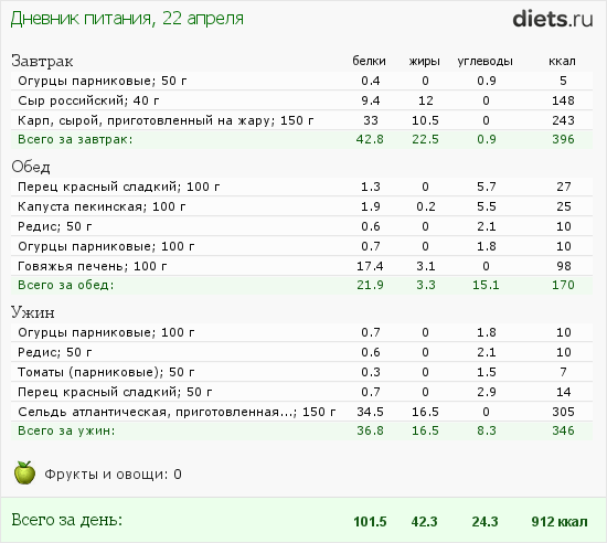 http://www.diets.ru/data/dp/2012/0422/472992.png?rnd=2899