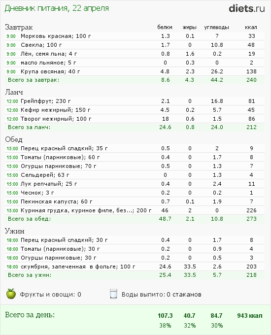 http://www.diets.ru/data/dp/2012/0422/476287.png?rnd=2137