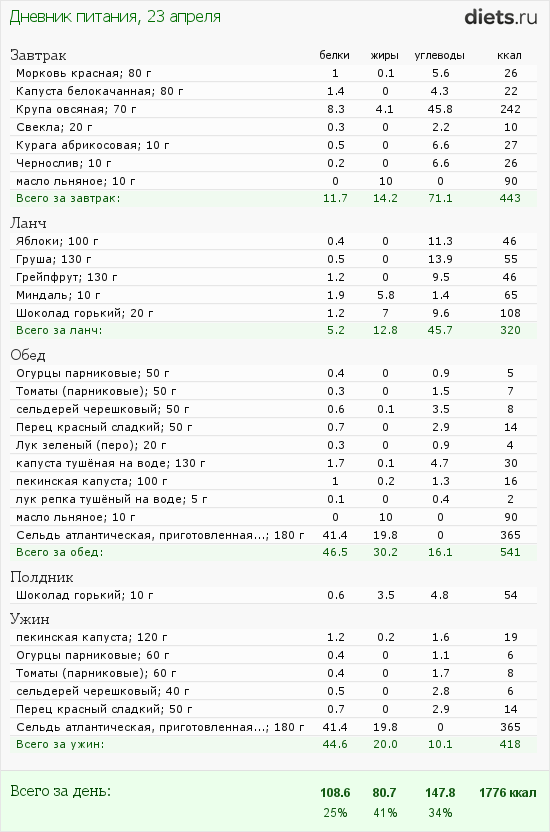 http://www.diets.ru/data/dp/2012/0423/424951.png?rnd=5191