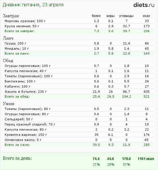 http://www.diets.ru/data/dp/2012/0423/440487.png?rnd=9609