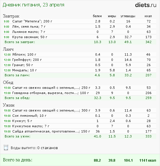 http://www.diets.ru/data/dp/2012/0423/441259.png?rnd=9004