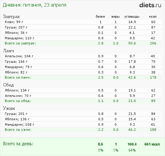 http://www.diets.ru/data/dp/2012/0423/451321.png?rnd=6363