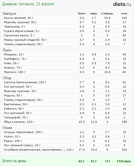 http://www.diets.ru/data/dp/2012/0423/458818.png?rnd=4941