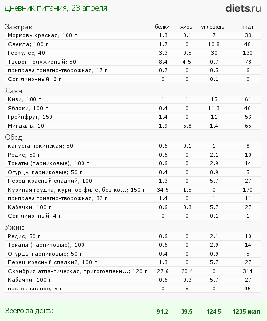 http://www.diets.ru/data/dp/2012/0423/460319.png?rnd=3743