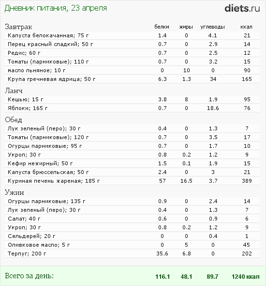 http://www.diets.ru/data/dp/2012/0423/468579.png?rnd=4387