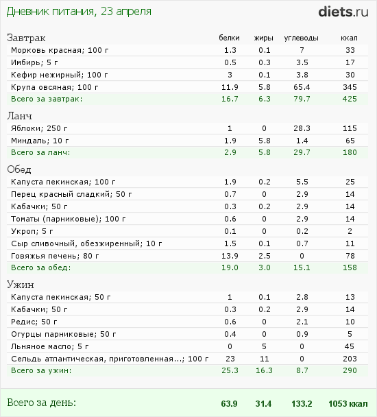 http://www.diets.ru/data/dp/2012/0423/472992.png?rnd=2668