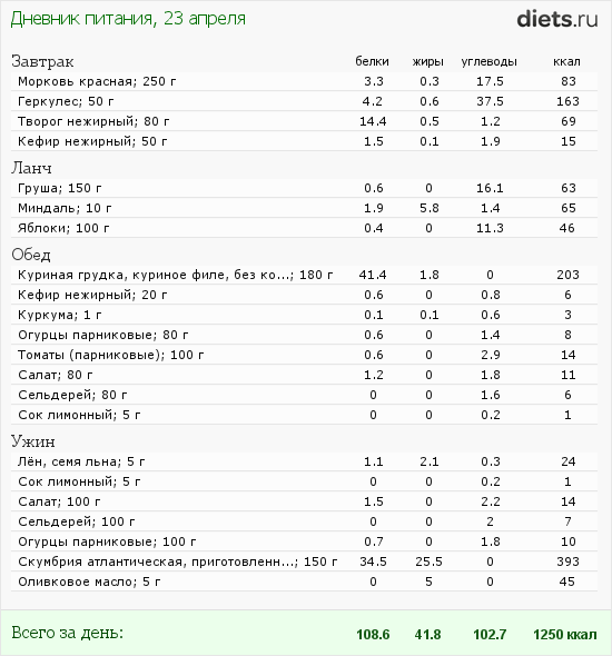 http://www.diets.ru/data/dp/2012/0423/495681.png?rnd=3284