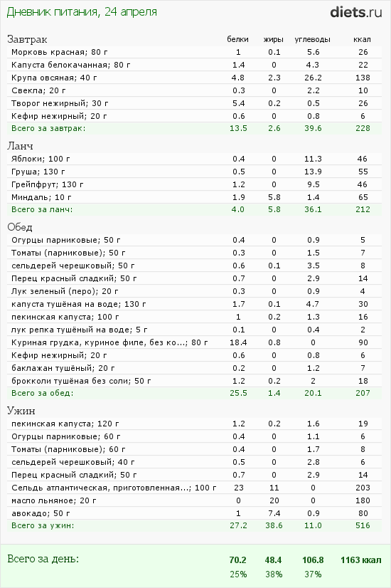 http://www.diets.ru/data/dp/2012/0424/424951.png?rnd=7880