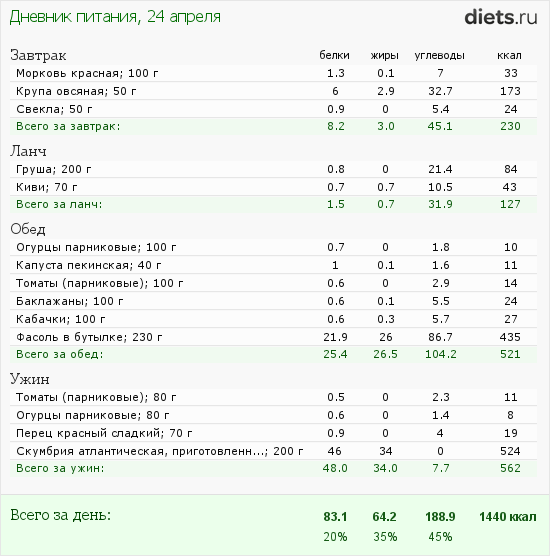 http://www.diets.ru/data/dp/2012/0424/440487.png?rnd=2847