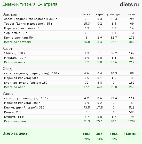 http://www.diets.ru/data/dp/2012/0424/444256.png?rnd=4728