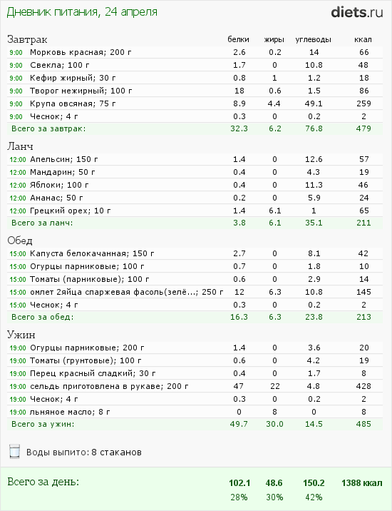 http://www.diets.ru/data/dp/2012/0424/455519.png?rnd=2769