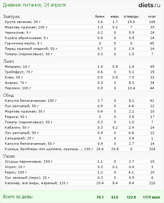 http://www.diets.ru/data/dp/2012/0424/458818.png?rnd=7371