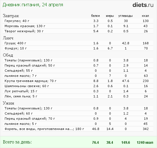 http://www.diets.ru/data/dp/2012/0424/495681.png?rnd=5600