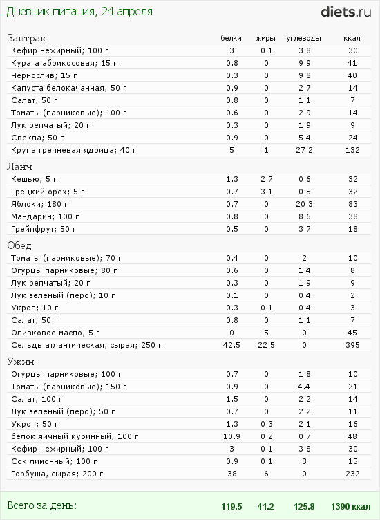 http://www.diets.ru/data/dp/2012/0424/495940.png?rnd=2035