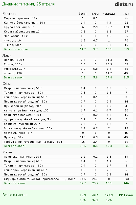 http://www.diets.ru/data/dp/2012/0425/424951.png?rnd=5968