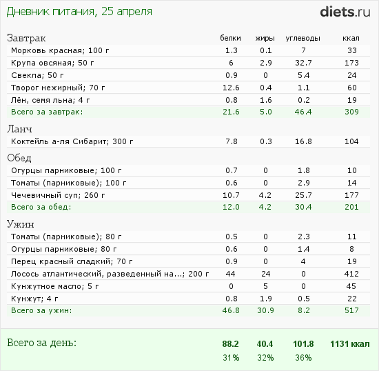 http://www.diets.ru/data/dp/2012/0425/440487.png?rnd=387