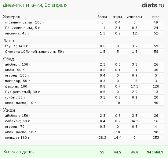 http://www.diets.ru/data/dp/2012/0425/442327.png?rnd=8180