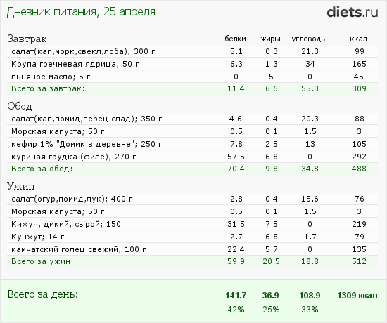 http://www.diets.ru/data/dp/2012/0425/444256.png?rnd=9038