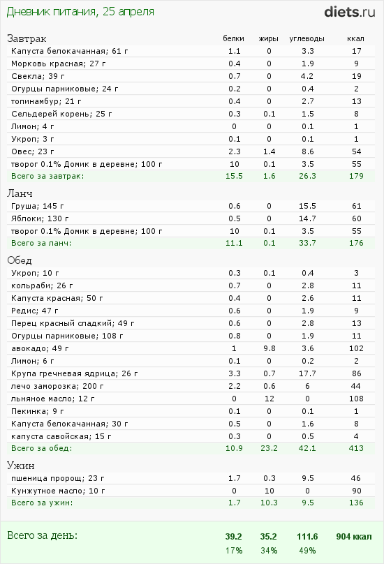 http://www.diets.ru/data/dp/2012/0425/451321.png?rnd=6811