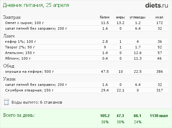 http://www.diets.ru/data/dp/2012/0425/455509.png?rnd=6836