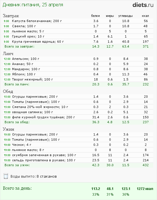 http://www.diets.ru/data/dp/2012/0425/455519.png?rnd=6033