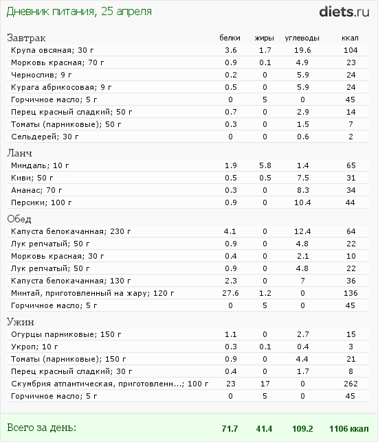 http://www.diets.ru/data/dp/2012/0425/458818.png?rnd=145