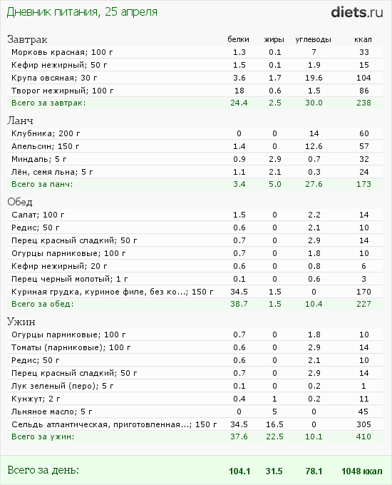 http://www.diets.ru/data/dp/2012/0425/472992.png?rnd=3677