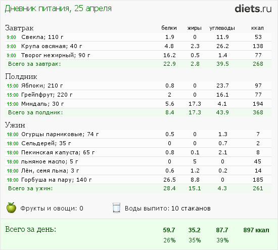 http://www.diets.ru/data/dp/2012/0425/476287.png?rnd=6155