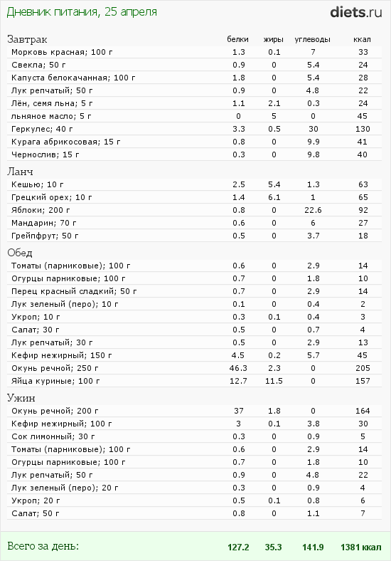 http://www.diets.ru/data/dp/2012/0425/495940.png?rnd=3443