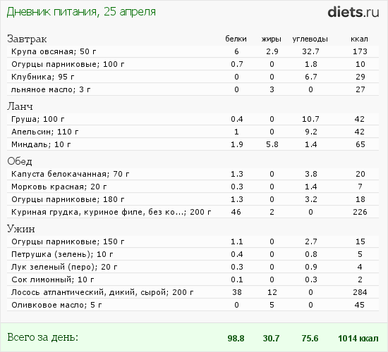 http://www.diets.ru/data/dp/2012/0425/497011.png?rnd=5595