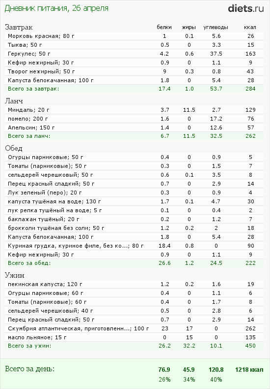 http://www.diets.ru/data/dp/2012/0426/424951.png?rnd=9563