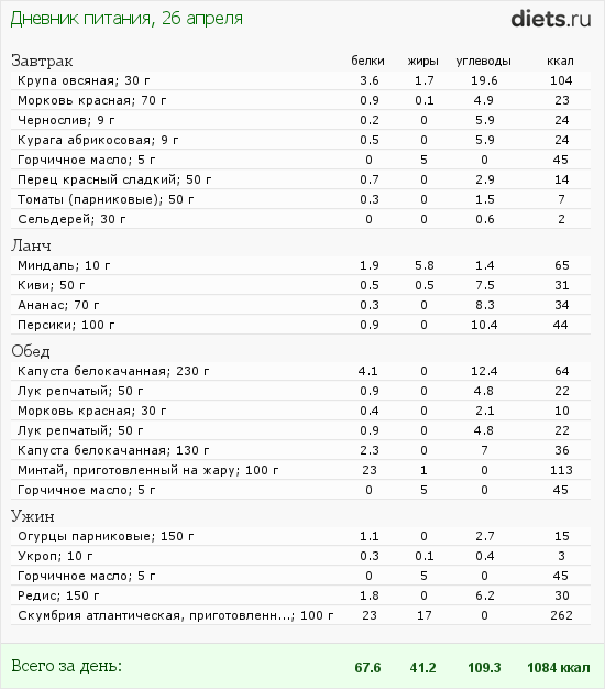 http://www.diets.ru/data/dp/2012/0426/458818.png?rnd=6639