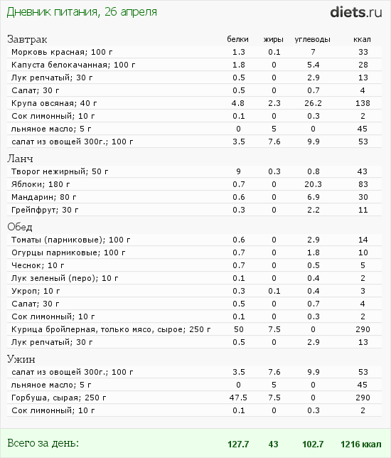 http://www.diets.ru/data/dp/2012/0426/495940.png?rnd=9921