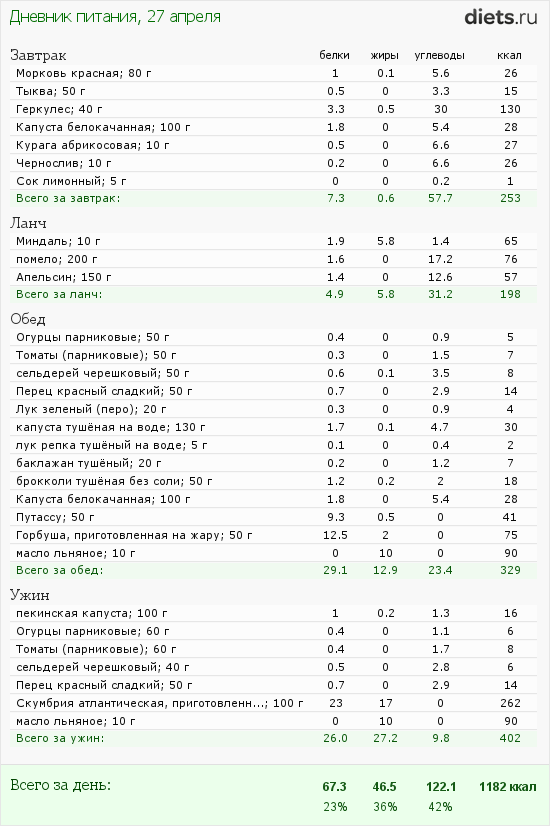 http://www.diets.ru/data/dp/2012/0427/424951.png?rnd=7392