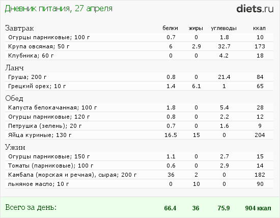 http://www.diets.ru/data/dp/2012/0427/497011.png?rnd=1216