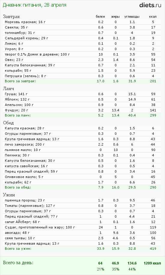 http://www.diets.ru/data/dp/2012/0428/451321.png?rnd=9133